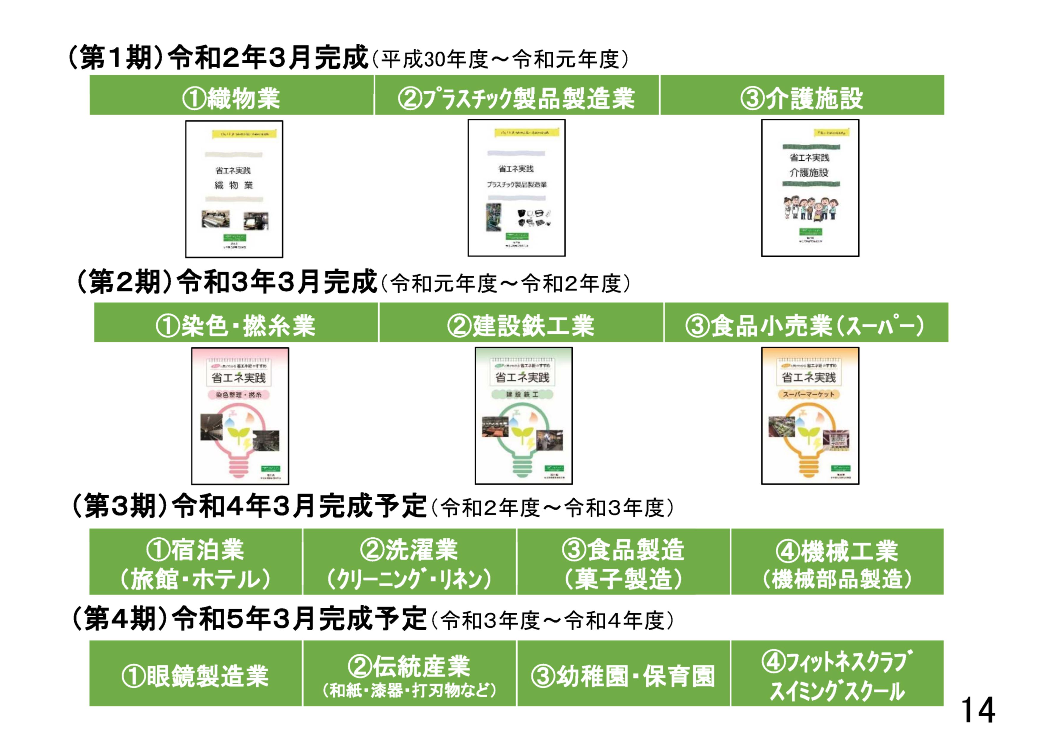 省エネ手引き（ガイドライン）を活用した省エネ取組み支援のご案内