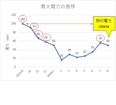 クイック診断からお助け隊支援へ