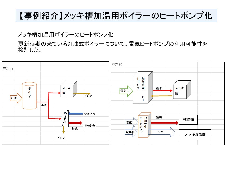 ボイラーのヒートポンプ化