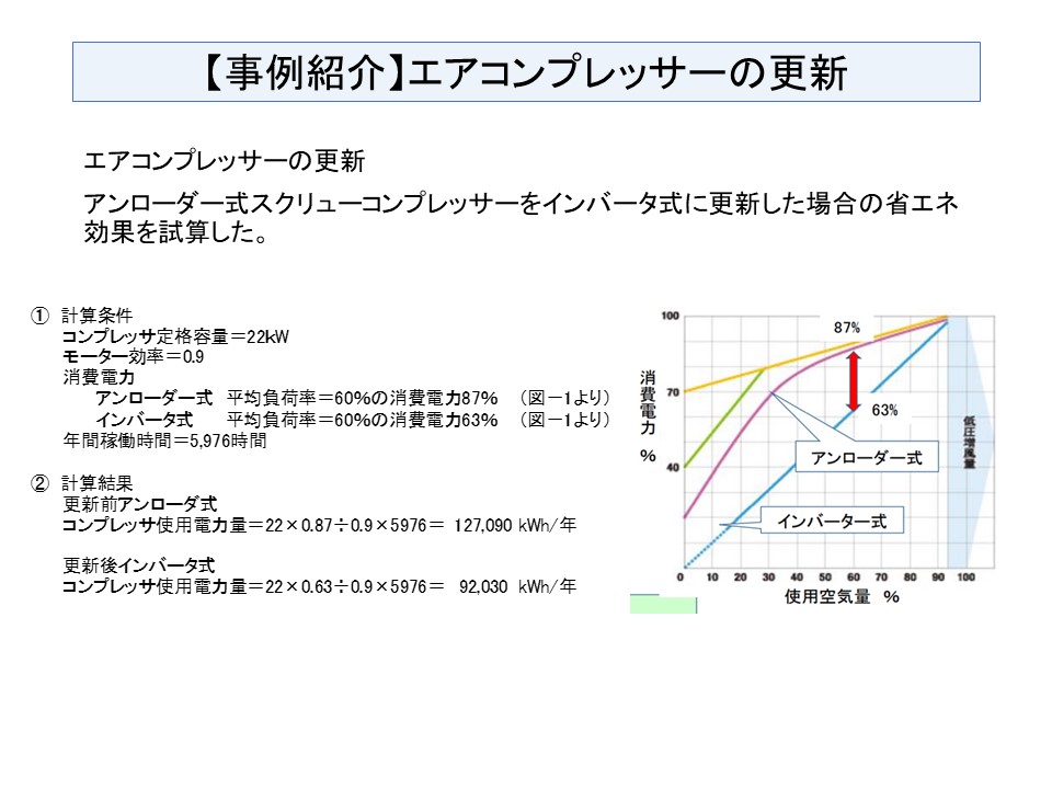 エアコンプレッサーの更新
