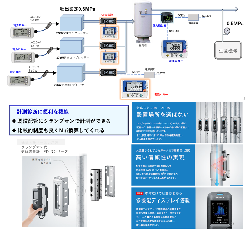 工場の圧縮空気設備の計測診断（その1）の深掘りで最適な圧縮機システムを策定
