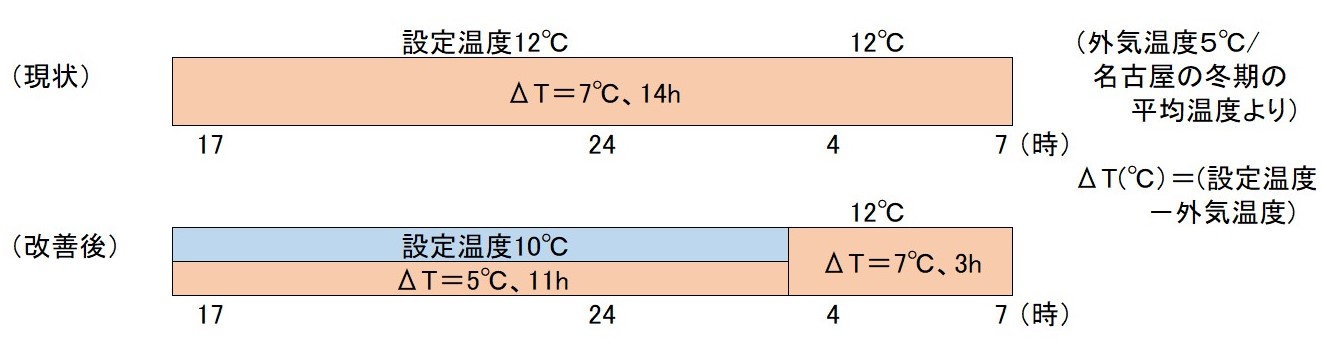 農業　園芸ハウス（花き）の省エネ
