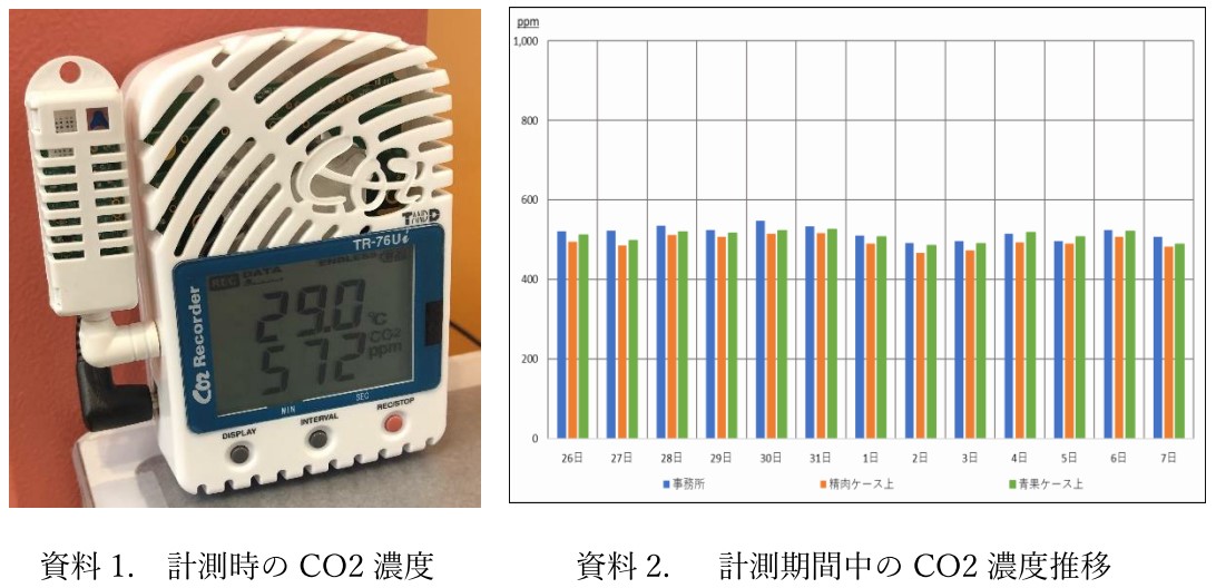 商業施設での悩み解消事例