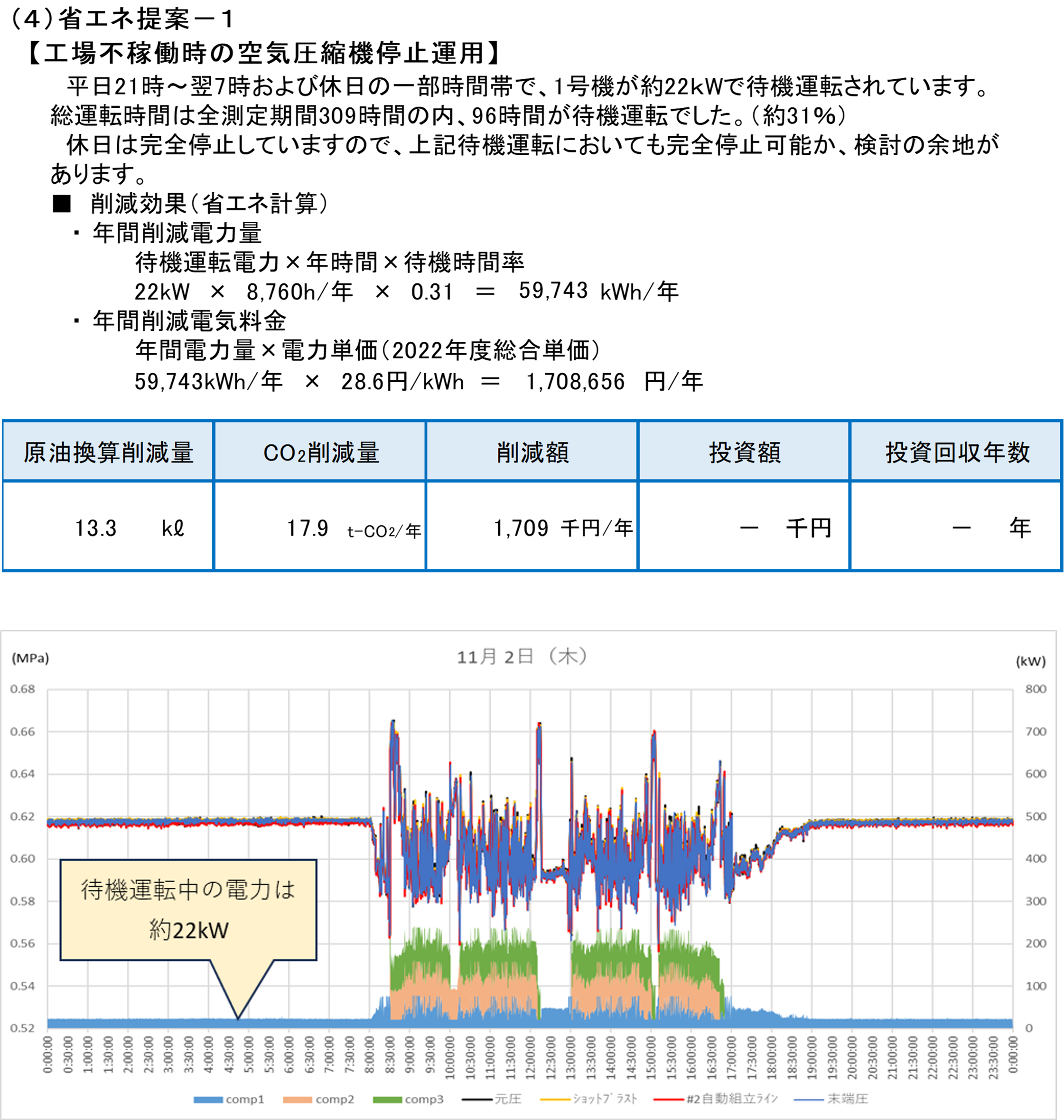 工場空気系統の測定による省エネ支援