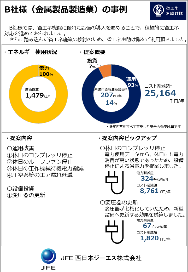 金属製品製造業の診断事例