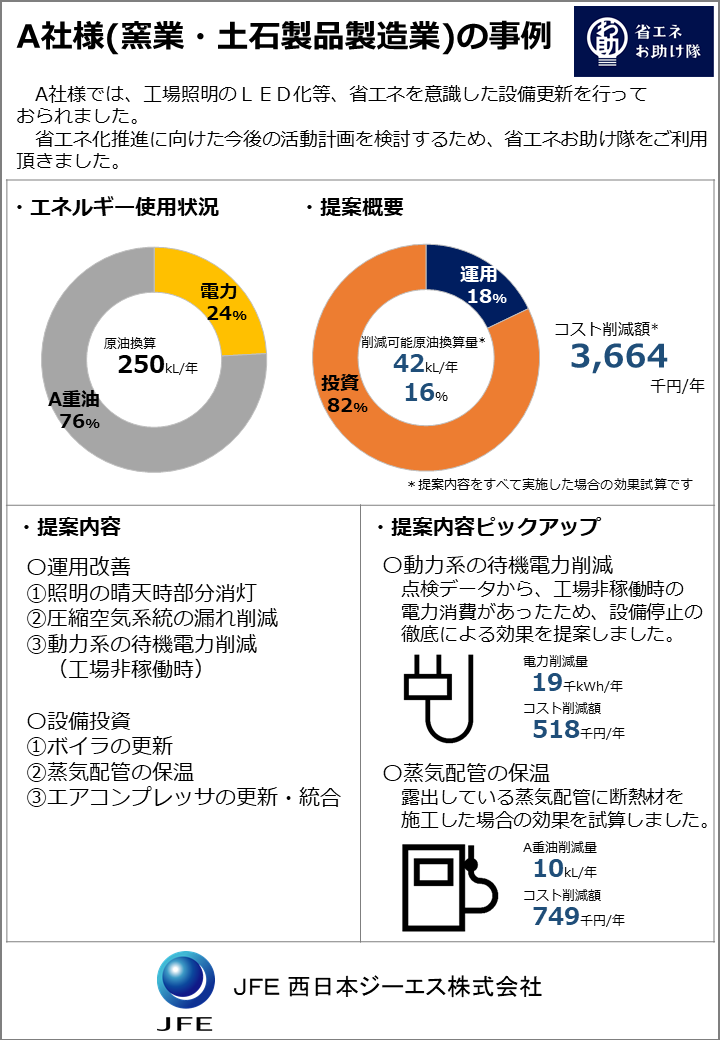 窯業・土石製品製造業の診断事例