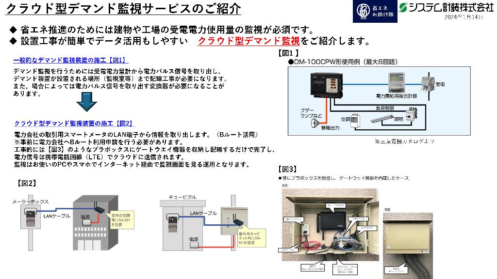 クラウド型デマンド監視システムの紹介