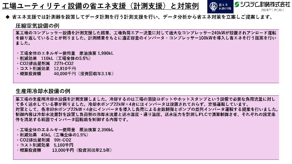 工場ユーティリティ設備の省エネ支援（計測支援）と対策例