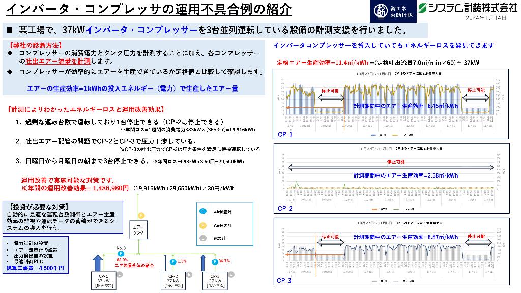 インバータ・コンプレッサの運用不具合例の紹介