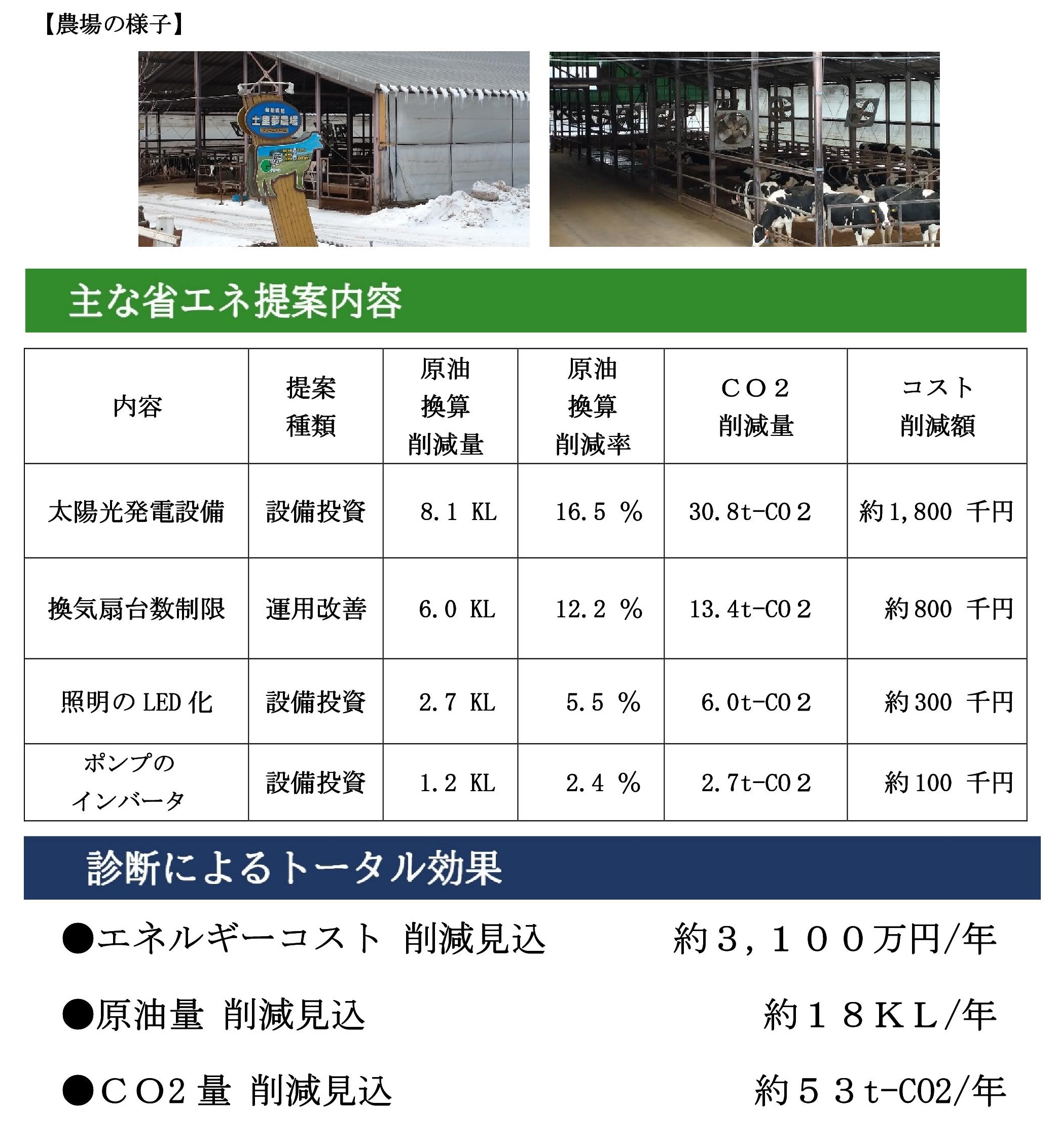 省エネ診断事例【農場】