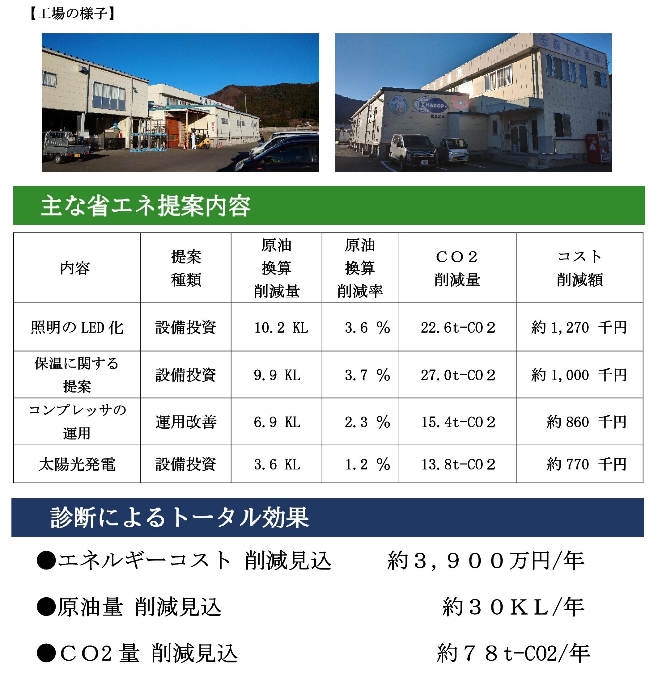 省エネ診断事例【水産業】