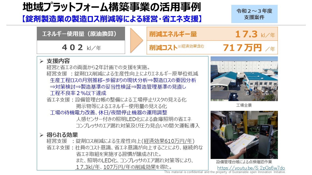 「錠剤製造業」の製造ロス削減等による経営・省エネ支援（令和２～３年度支援案件）