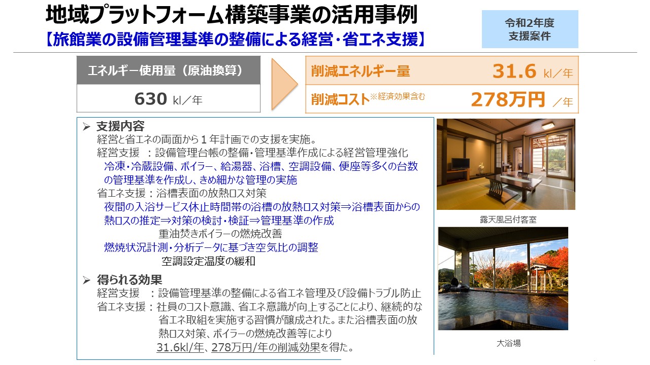 「旅館業」の設備管理基準の整備による経営・省エネ支援（令和２年度支援案件）
