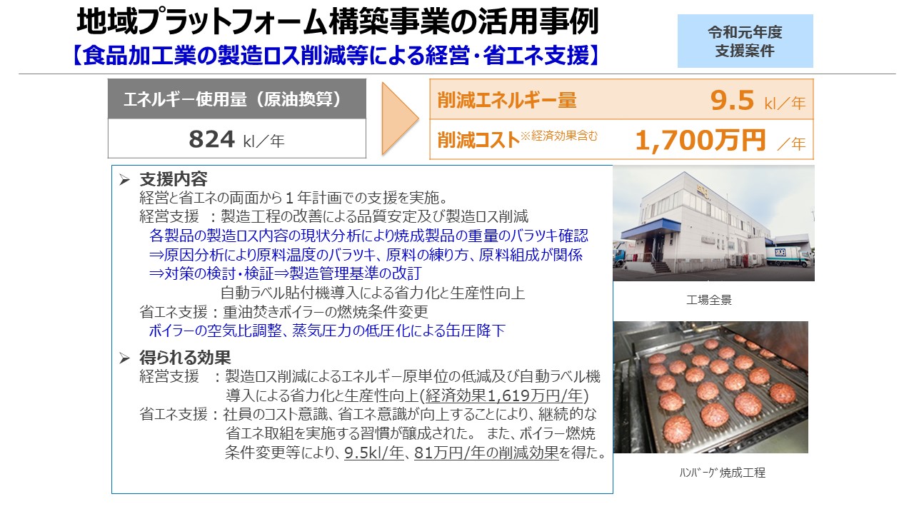 食品加工業の製造ロス削減等による経営・省エネ支援（令和元年度支援案件）