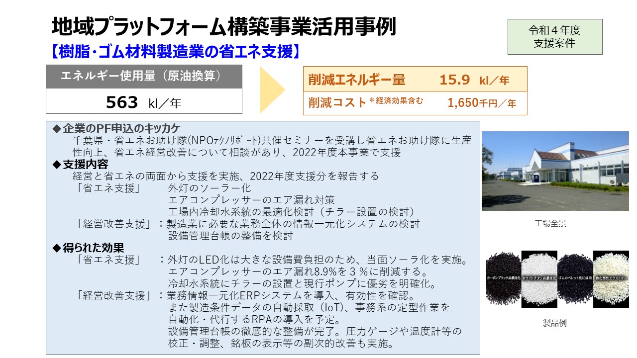 樹脂・ゴム材料製造業の省エネ支援（令和４年度支援案件）