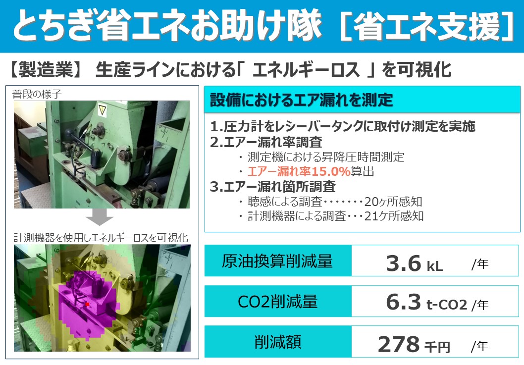 「省エネ支援」事例紹介【対象事業者：栃木県】