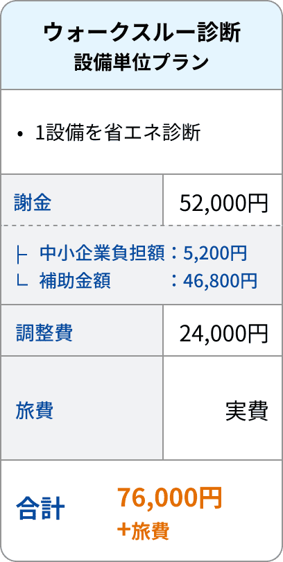 ウォークスルー診断 設備単位プラン