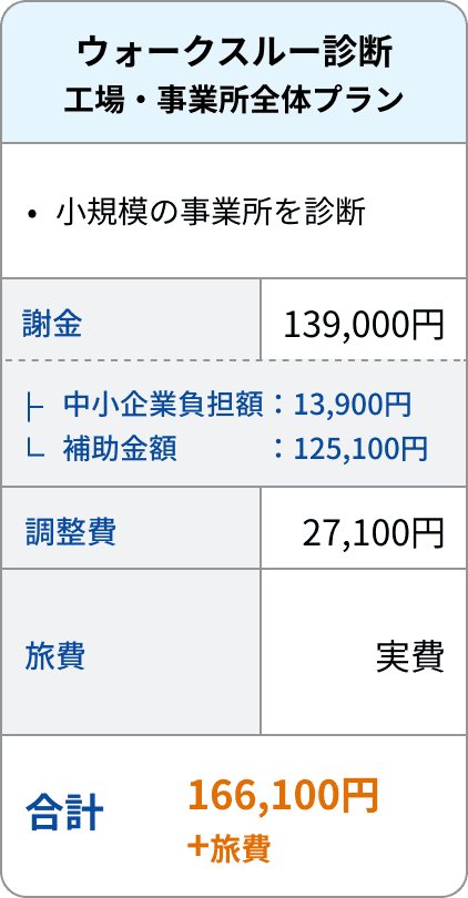 ウォークスルー診断 工場・事業所全体プラン
