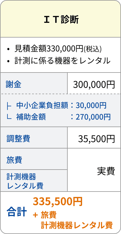 IT診断