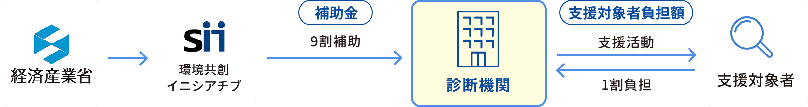省エネ診断とは?