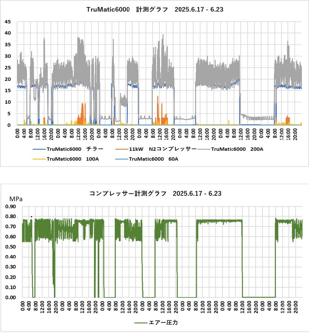 【群馬県】IT診断で見えた改善ポイント
